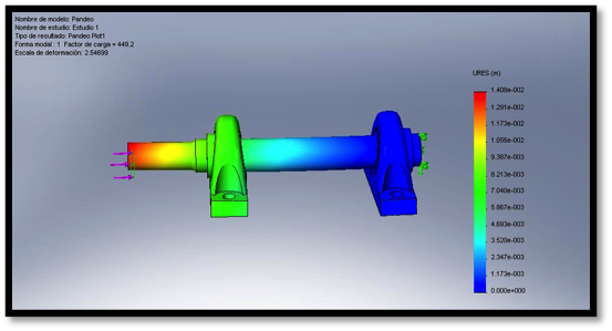 Modelado en CAD 3D y 2D